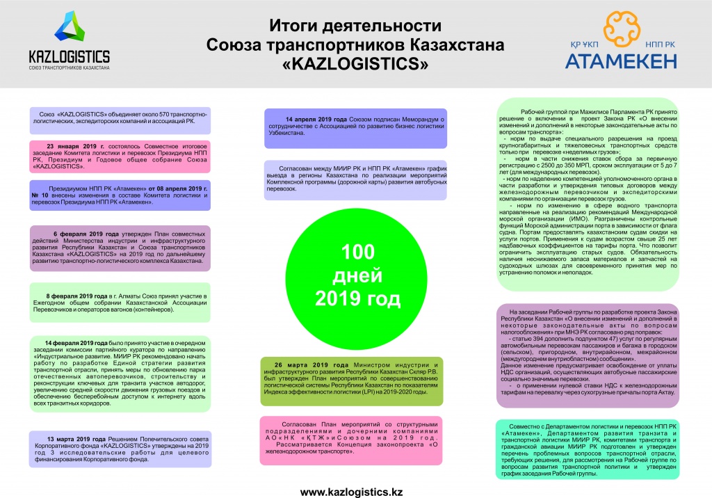В СТК «KAZLOGISTICS» подвели итоги работы за 100 дней 2019 года 