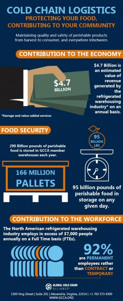 Cold Chain Infographic.jpg