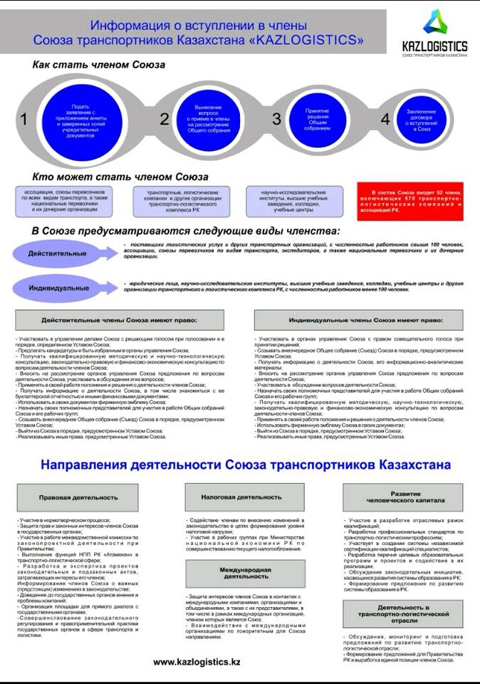 Информация о вступлении в члены Союза транспортников Казахстана «KAZLOGISTICS»